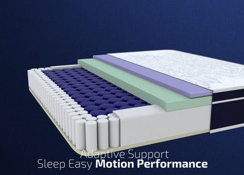 3D Product Commercial for Luxury Mattress