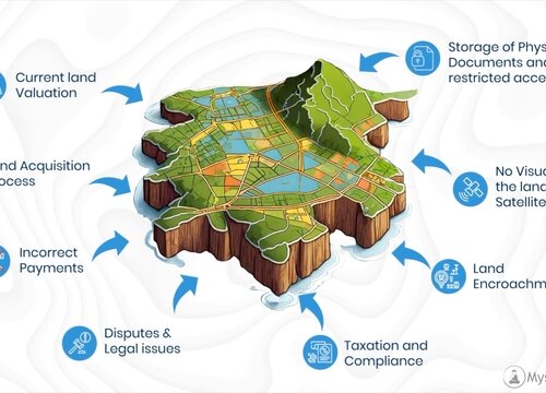Explainer Video for LAMS – Land Management Made Easy