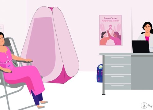 Chola ROV: Early Breast Cancer Detection